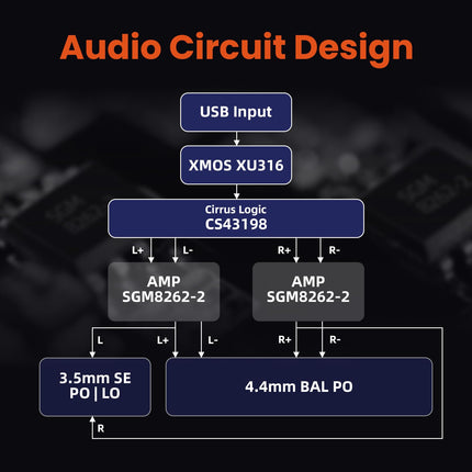 SHANLING H0 kaasaskantav DAC/võimendi, lauaarvuti kõrvaklappide võimendi, 32-bitine/768k DSD256, C-tüüpi adapter 3,5 mm ja 4,4 mm väljundiga, kõrglahutusega USB-helikaart arvutile, sülearvutitele, mänguritele mõeldud DAC-ile, ilma akuta