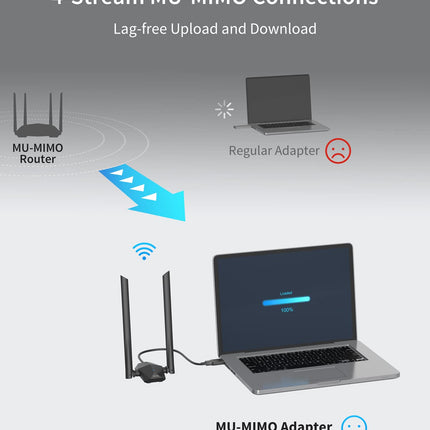 ioGiant WiFi 6 AX1800 USB WLAN Stick for PC with High Gain Antennas, WLAN Stick WiFi 6 Dual Band USB WLAN Adapter Long Range 1201 Mbps 5GHz, 574 Mbps 2.4GHz, ONLY supports Windows 11/10