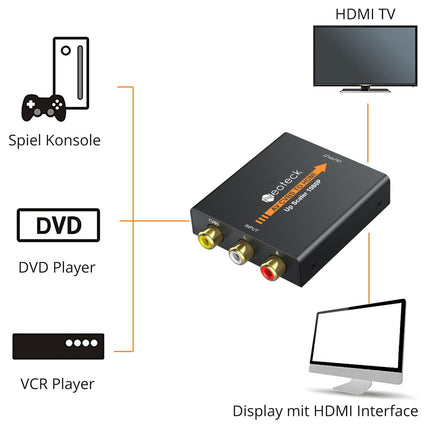 Neoteck 1080P AV to HDMI Converter Adapter 1080P/720P 3RCA AV CVBS Analog to Digital Composite to HDMI Metal Case for TV PS2 STB VHS VCR BlueRay DVD Projector Game Console