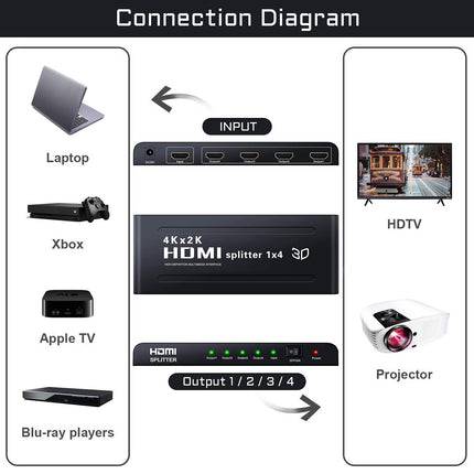 Ozvavzk 4K HDMI jaotur 1 sisend 4 väljundit samaaegne HDMI jaotur 4 monitori peegel-HDMI jaotur 1 sisend 4 väljundit toetab 4K UHD HDCP1.4 3D 1080P Full HD ühilduvust (jaotur 1 sisend 4 väljundit)