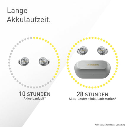 Technics EAH-AZ100E-S juhtmevabad mürasummutavad kõrvaklapid, 10 mm magnetiline vedelikudraiver, mitmepunktiline Bluetooth, häälfookusega tehisintellekt, mugavad kõrvasisesed kõrvaklapid, hõbedane