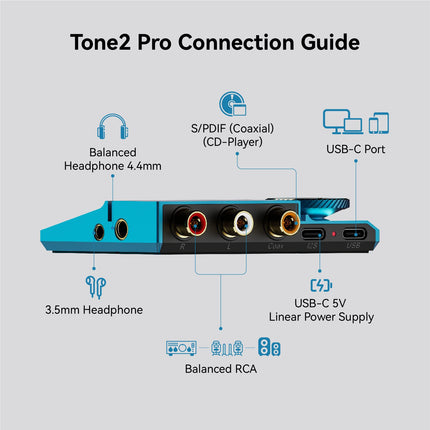 Khadas Tone2 Pro - kõrvaklapivõimendi DSD512/768K/32Bit ES9038Q2M kõrglahutusega kaasaskantav tasakaalustatud DAC HiFi võimendussüsteem MQA täisdekoodriga lauaarvuti digitaal-analoogmuundur