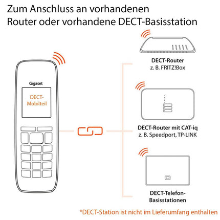 Gigaset CL390HX - Disain DECT-telefonitoru laadimisalusega - Fritzbox-ühilduv - Juhtmeta telefon ruuteri ja DECT-aluse jaoks - 2 akustilist profiili, valge [Saksa versioon] [Ilma aluseta]