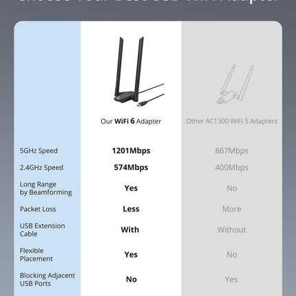 BrosTrend AX1800 suure võimendusega WiFi-pulk arvutile, WiFi 6-pulgaline pika levialaga, kahe sagedusalaga 1201Mbps 5GHz + 574Mbps 2.4GHz, USB WiFi-adapter pika levialaga kahe 5dBi antenniga, AINULT Windows 10/11 jaoks