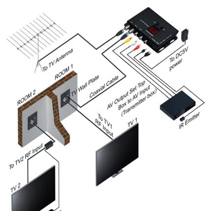 UHF-modulaator - TV-LINK modulaator, PAL NTSC AV-st RF-TV jaotusmodulaatorid, AV-heli ja video TV-Linki UHF-muundur SLX-i / TV-Linki RF-väljundi jaoks