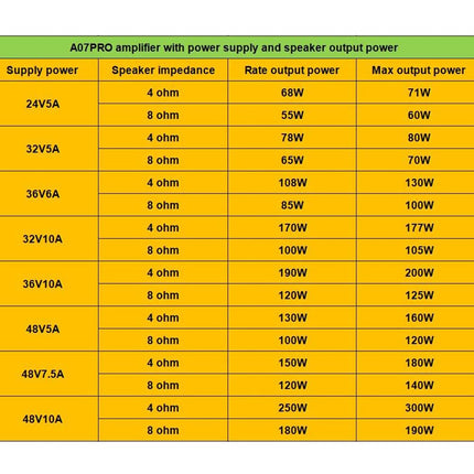 AIYIMA A07PRO TPA3255 Mini Power Amplifier 2.0/2.1 Channel Audio Amplifier 300W x 2 Class D Hi-Fi Stereo Integrated Amplifier QCC304X Bluetooth 5.2 Desktop Amplifier with Treble and Bass Control