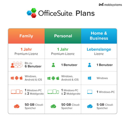 OfficeSuite kodu ja äri | 5-ühes kontoritarkvarapakett | Dokumendid, arvutustabelid, esitlused, PDF-id, e-post ja kalender | Eluaegne litsents | 1 Windowsi arvuti | 1 kasutaja [arvuti võrgukood]