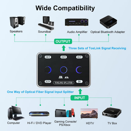 COOIDEA Toslinki jaotur 3:1 optilise audiokaabli adapter sõltumatute kanalilülititega, toetab 192 kHz / 24-bitist LPCM 2.0 DTS Dolby-AC3, ühildub PS3, TV, STB, Xboxiga, sisaldab optilist kaablit