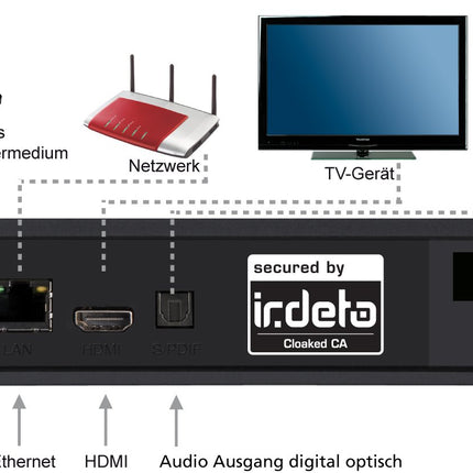 TELESTAR digiHD TT 7 IR – DVB-T2 ja DVB-C kombineeritud vastuvõtja (kaabelvastuvõtja ja DVB-T2 vastuvõtja ühes, salvestusfunktsioon, meediapleier) – must