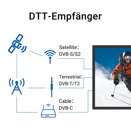 TuTu TV 24-tolline (60 cm) HD LED-teler kolmekordse tuuneriga (DVB-T/T2-CS/S2), USB-meediapleieriga, HDMI, VGA, CI/CI+, hotellirežiim (2024, 220 volti)