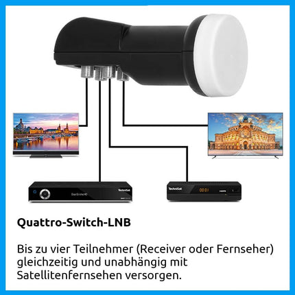 TechniSat TECHNITENNE 70 satelliitantenn 4 kasutajale (70 cm digitaalne satelliitsüsteem, komplekt sisaldab antenni mastikinnitusega ja Quattro-Switch LNB-d), antratsiithall