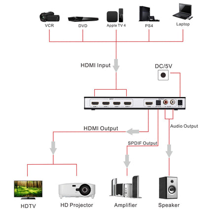 Tendak HDMI 2.0 lüliti 4-pordiline HDMI lüliti 4K HDMI jaotur HDMI lüliti 4-ühele optilise ja L/R heli ekstraktoriga kaugjuhtimispuldiga Toetab UHD 4K@60Hz HDCP 2.2 ARC 3D