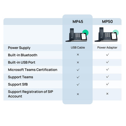 Yealink MP45 USB Teams telefon, juhtmega lauatelefon tööks, sertifitseeritud Microsoft Teamsi ja Skype'i ärisüsteemi poolt, arvutiga USB-A/C kaudu töötav
