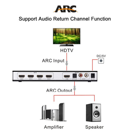 Tendak HDMI 2.0 lüliti 4-pordiline HDMI lüliti 4K HDMI jaotur HDMI lüliti 4-ühele optilise ja L/R heli ekstraktoriga kaugjuhtimispuldiga Toetab UHD 4K@60Hz HDCP 2.2 ARC 3D