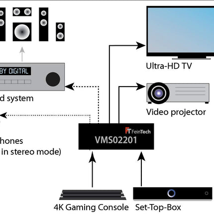 FeinTech VMS02201 HDMI 2.0 maatrikslüliti 2x2 koos heliekstraktoriga 4K HDR SPDIF