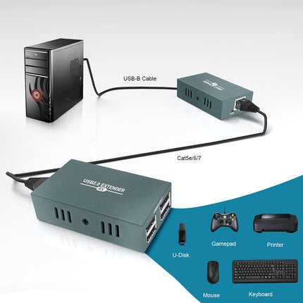 GREATHTEK USB 2.0 Extender, USB over Ethernet Cat 5e/6/7 up to 50m/165ft, 4 Hubs USB Extender Rj45, USB over Ethernet Support Windows/MacOS/Linux etc