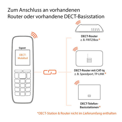 Gigaset Comfort 520HX Duo - 2 DECT-telefoni laadimisalusega - Fritzboxiga ühilduv, juhtmeta telefon ruuteri ja DECT-aluse jaoks, titaanmust [Ühildub Saksamaal, Itaalias, Prantsusmaal, Hollandis, Belgias, Chemie's, Austraalias] [Ilma aluseta]