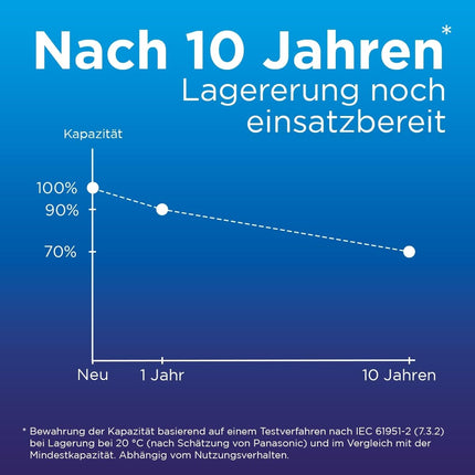 eneloop, AA/Mignon NI-MH laetav aku, 4 tk pakis, mahutavus min. 2000 mAh, kasutusvalmis NI-MH laetavad akud, laetav kuni 2000 korda, plastvaba pakend, standardne, valge