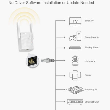 BrosTrend 1200Mbit/s WLAN sild, LAN-WLAN adapter 5GHz/2.4GHz, traadita sild teisendab RJ45 ühenduse traadita ühenduseks, printeri, arvuti, IP-kaamera, PS5, Xboxi jaoks (mitte magenta teleri jaoks)