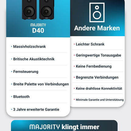 MAJORITY D40 Bluetooth-kõlarid | 60 W 2.0 aktiivkõlar | Stuudiomonitor 4-tollise draiveriga | Riiulikõlarid HiFi-stereo jaoks optiliste, RCA, USB ja AUX sisenditega | Kaugjuhtimispult