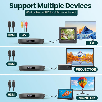 Desobry DVD-mängija telerile, HD 1080p DVD-mängija, regioonivaba DVD-mängija USB/TF-kaardi sisendiga, mini-DVD-mängija telerile integreeritud PAL/NTSC-ga, DVD-mängija HDMI HDMI/RCA-kaabliga