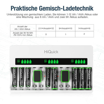 HiQuick akulaadija, AA AAA 9V laadija Mignon AA, Micro AAA NI-MH laetavatele akudele, 12 laadimispesa LCD-ekraaniga ja vahelduvvoolu toitekaabliga