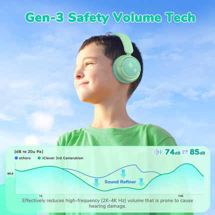 iClever Bluetooth headphones for kids, 60-hour battery life, 74/85 dBA volume limit, stereo sound, Type-C, Bluetooth 5.4, wireless over-ear children's headphones with microphone for tablet/travel