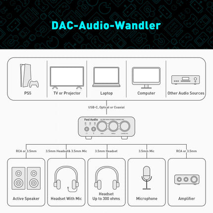 Fosi Audio K5 Pro Headphone Amplifier, USB C DAC Amplifier Headphone HiFi, USB/Optical/Coaxial/Microphone Inputs to 3.5mm AUX/RCA Output, Gaming DAC AMP Hi-Res for PS5/ PC/MAC/Active Speakers