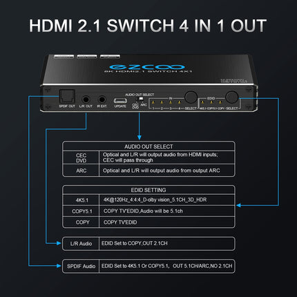 4K 120Hz HDMI 2.1 Switch 4x1 Audio Extractor VRR ALLM HDCP2.3 ARC HDR10+ CEC Optical SPDIF and 3.5mm AUX Audio Out, HDMI Auto Switch 4 IN 1 Out IR Remote Dolby Digital EDID for PS5 Xbox NVIDIA