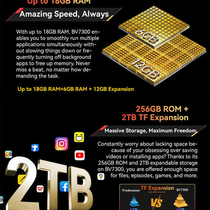 Blackview BV7300 lepinguta õuetelefon 2025, 18GB+256GB õuenutitelefon Android 14, 2 * 800LM matkalamp, 50MP+32MP, 6.67", 15000mAh, IP68 veekindel ehitusplatsi telefon, 4G LTE, NFC, GPS, oranž