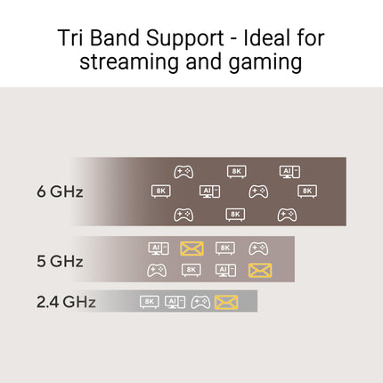 ASUS USB-BE92 Nano Tri-Band BE6500 WiFi 7 Nano USB adapter (6 GHz sagedusala, toetab 4096-QAM, ühenda ja mängi, ühildub Windows 10 ja 11-ga)