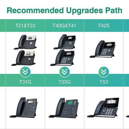Yealink T31G IP-telefon PoE gigabit (ilma toiteplokita)