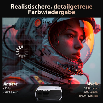 2025. aasta uus suure jõudlusega projektor, toetab Switchi ja PS5-te ilma viivituseta, projektor WiFi ja Bluetoothiga, 20 000 luumenit 4K tugi, Full HD 1080P eraldusvõime (kõrge heledusega versioon)