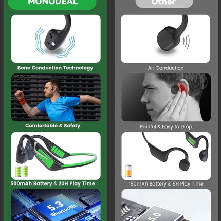 MONODEAL luujuhtivusega kõrvaklapid, avatud kõrvaga kõrvaklapid, Bluetooth 5.3 roheline intelligentse valgusega, 20H mänguaeg, IPX7 veekindlad spordikõrvaklapid jooksmiseks, jalgrattasõiduks
