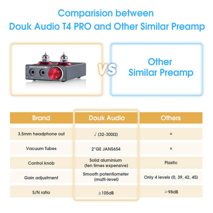 Douk Audio Mini 5654 Phono eelvõimendi kodune stereoheli eelvõimendi kõrvaklappide võimendi (T4 PRO)
