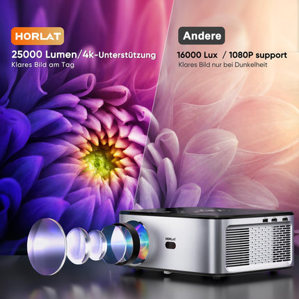HORLAT projektor 4K kodukino toega, 25000 luumenit, natiivne 1080P WiFi Bluetooth projektor, automaatne/4P/4D trapetsikorrektsioon, 50% suumprojektor, sisseehitatud rakendus/WiFi peegeldav nutiprojektor