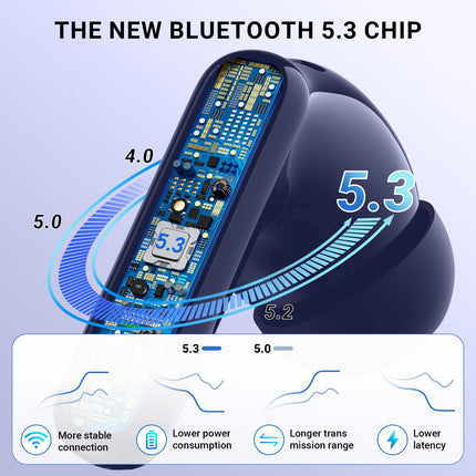 AOVOCE Bluetooth-kõrvaklapid, kõrvasisesed juhtmevabad Bluetooth 5.3 kõrvaklapid 42H sügava bassiga, spordikõrvaklapid 4 mikrofoniga, veekindlad kõrvaklapid ENC mürasummutusega, LED-ekraan, USB-C, tumesinine