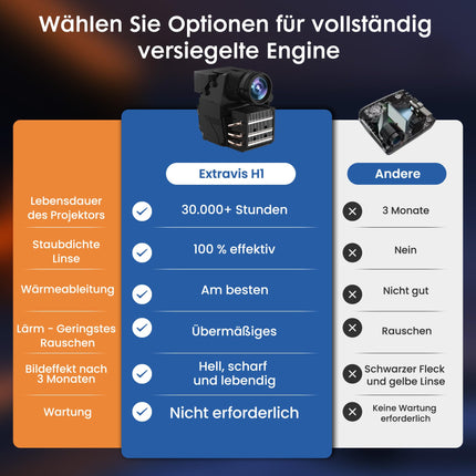 Projektor【360° pööratav/automaatne trapetsikorrektuur/e-fookus】 WiFi Bluetooth-projektor Full HD 1080P toega, 500ANSI kaasaskantav miniprojektor kodukino/õue mobiiltelefoni jaoks, tolmukindel LED-projektor, 50% suum