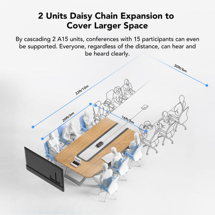 Nuroum A15 Bluetooth Conference Speaker with 4 Microphones, 3m 360° Voice Recognition, Noise Cancellation, Connection via Bluetooth/Dongle/USB-A/C, Compatible with Teams/Zoom for Office/Home Office, Grey