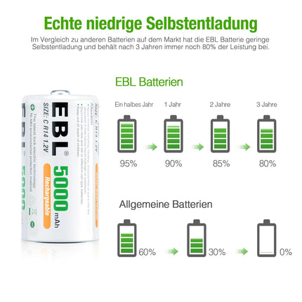 EBL Baby C Battery 5000mAh - NI-MH Rechargeable Battery 4-Pack with Storage Box, 1.2V Type C Battery