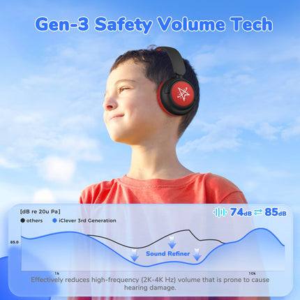 iClever Bluetooth headphones for kids, 60-hour battery life, 74/85 dBA volume limit, stereo sound, Type-C, Bluetooth 5.4, wireless over-ear children's headphones with microphone for tablet/travel