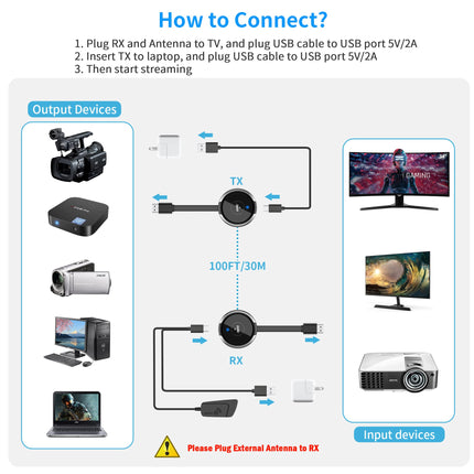 Ainult TX - traadita HDMI saatja