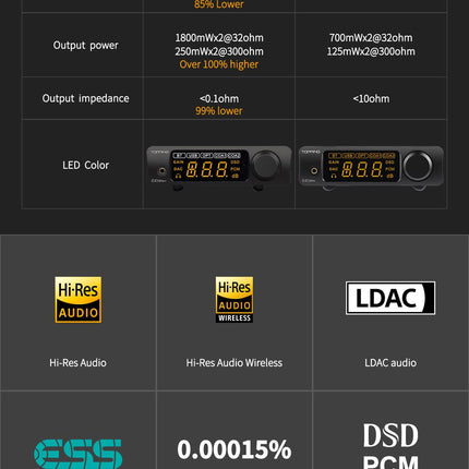 Topping DX3 Pro + Bluetooth 5.0 kõrvaklappide võimendi LDAC helidekooder DSD512 DAC madala müratasemega võimendi kodule ja arvutile, hõbedane-