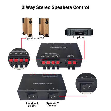 ADWITS 2-Channel Passive Speaker Selector, 2-Zone Sound Distribution Box Hub, Supports up to 150W/Channel, Square Full Metal Box