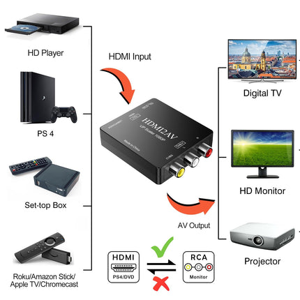 DigitConvert HDMI-RCA adapter, HDMI-AV muundur, 1080P Mini RCA komposiit CVBS audio-video muundur, toetab PAL/NTSC-d, ühildub arvuti/sülearvuti/Xboxi/teleri/Roku/Fire Stickiga