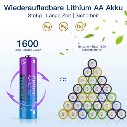 Pallus 1.5V Rechargeable AA Lithium Battery, 8 Pack 1.5V AA Battery with 2-Hour Ultra Fast Charger, High Capacity 3500mWh and 1600 Long Cycles, 1.5V Constant Output Lithium AA Battery