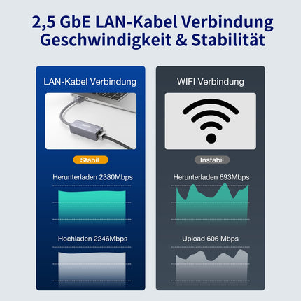 USB 2.5Gb Etherneti adapter, USB 3.0 kuni RJ45 2.5GbE LAN võrguadapter, 2500/1000/100/10 Mbps gigabaidise Etherneti internetiadapter MacOS-ile, Windowsile, Linuxile, Steam Deckile, PC-le, NAS-ile, sülearvutile, tahvelarvutile, serverile