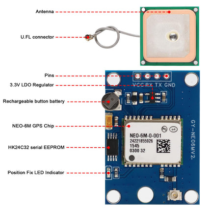 APKLVSR GPS Module with Antenna Flight Control, Position Module MWC IMU APM2 for Arduino (2 pieces)