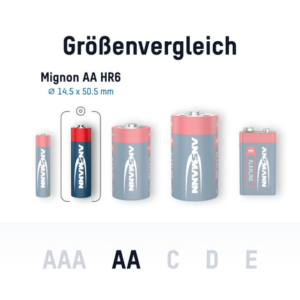 ANSMANN leelispatarei Mignon AA / LR06 1.5V / pika elueaga leelispatareide sooduspakk praktilises hoiukarbis / 40 tk