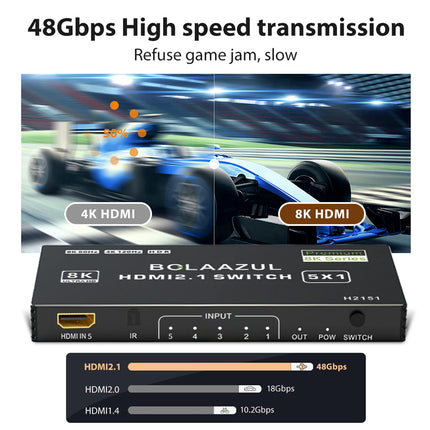 BolAAzuL 8K HDMI 2.1 lüliti 4K 120Hz, HDMI lüliti 5 sisendit 1 väljund 8K@60Hz 4K@120Hz 2K@144Hz, HDMI 2.1 jaotur 5-pordiga IR-puldiga, HDMI 5x1 HDR, 48GBPS, CEC, Dolby Vision Xbox PS5 arvutitele